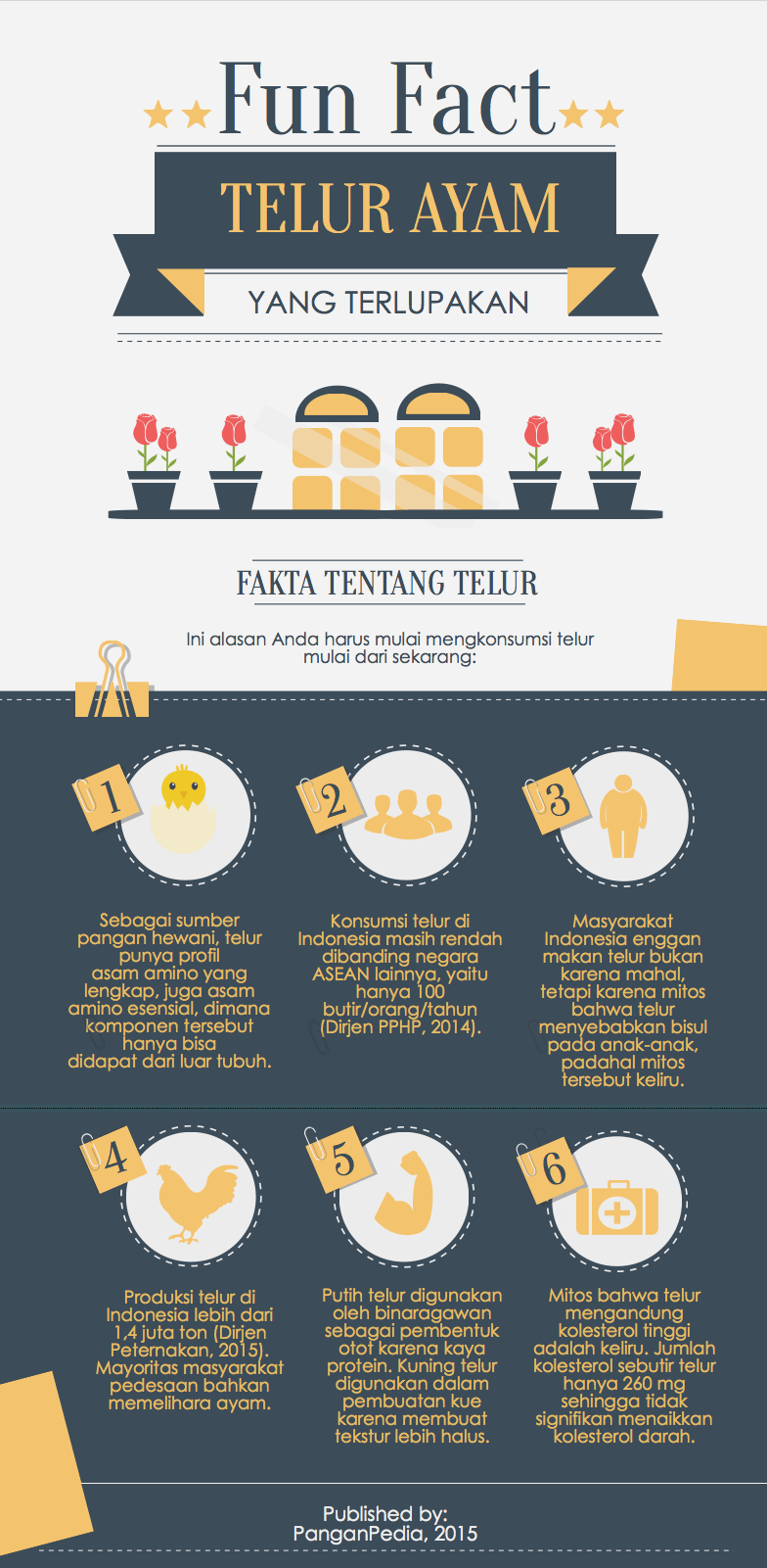 telur-ayam-nfografis